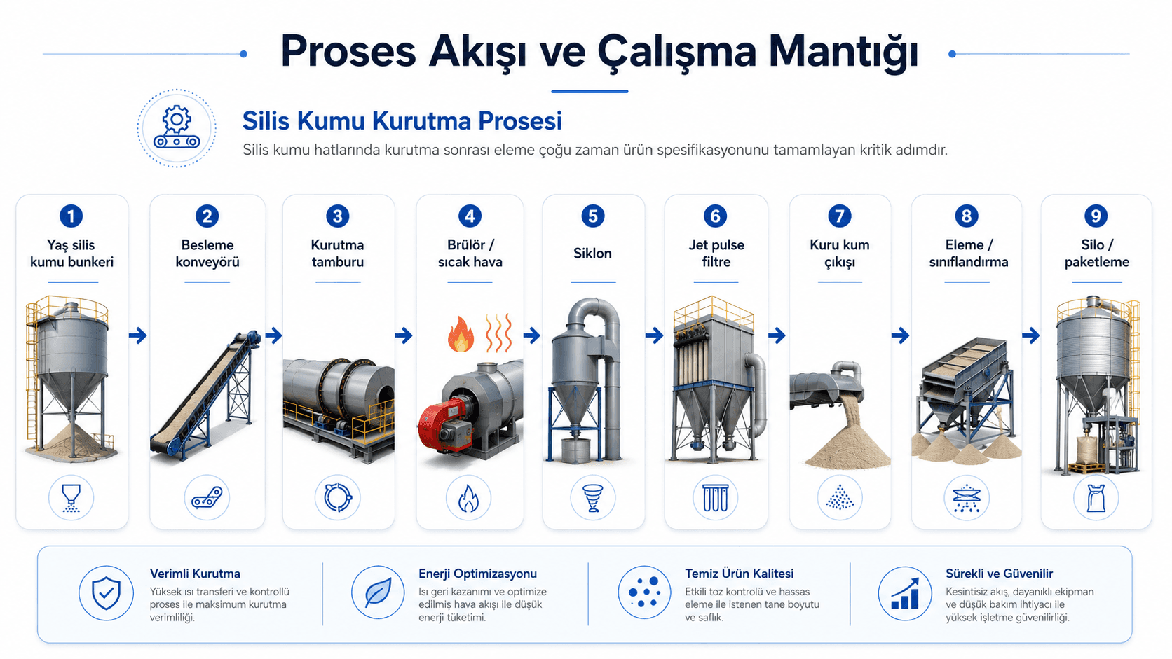 Silis kumu kurutma tamburu